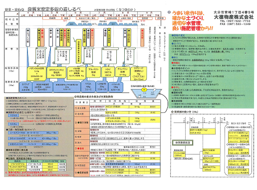 なつほのか稲作歴